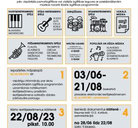 Uzņemšana Alfrēda Kalniņa Cēsu muzikas vidusskolā - infografika